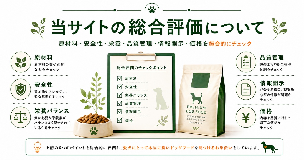 ドッグフード総合評価について 説明画像
